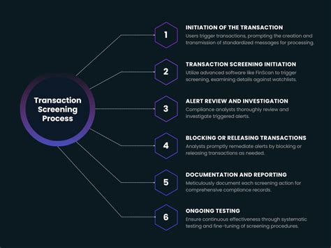 virtual check transaction processing screen.